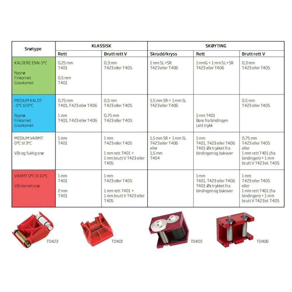 Accessoire Entretien Swix Rouleau De Structure Pour La Préparation De Skis Structure V 1,00mm 4 Accessoire Entretien Swix Rouleau De Structure Pour La Préparation De Skis Structure V 1,00mm – Image 2